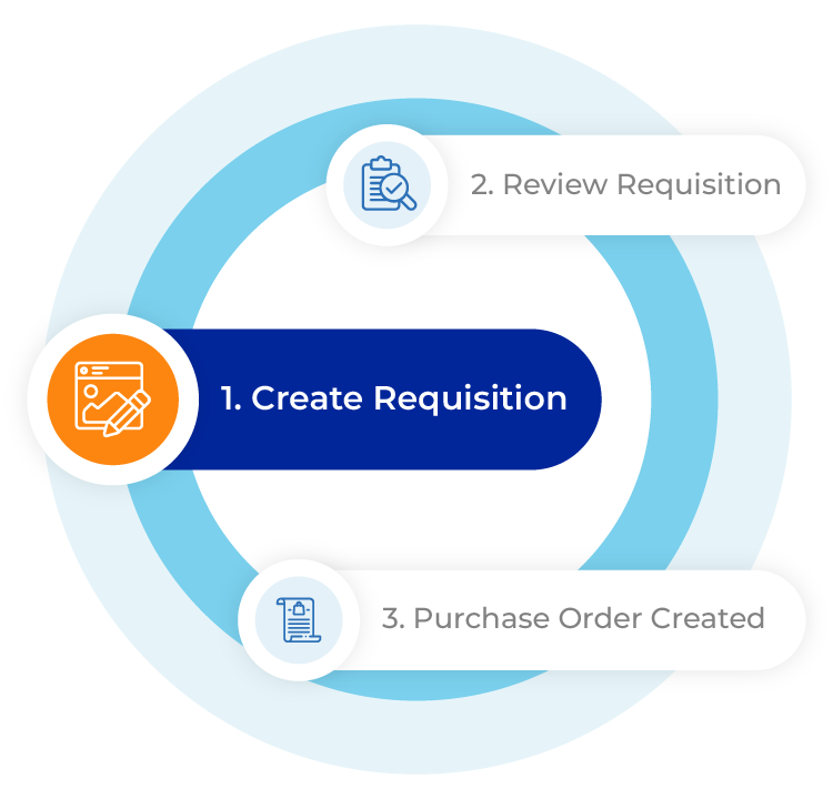 Create Requisition