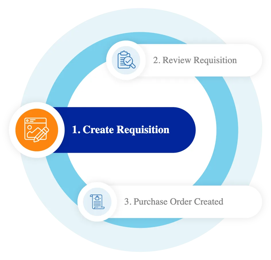 Create requisition step