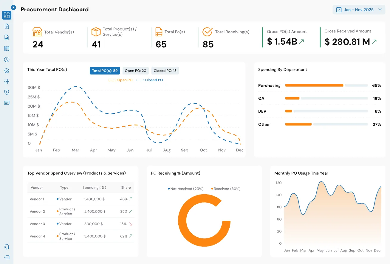 eRequisition procurement dashboard