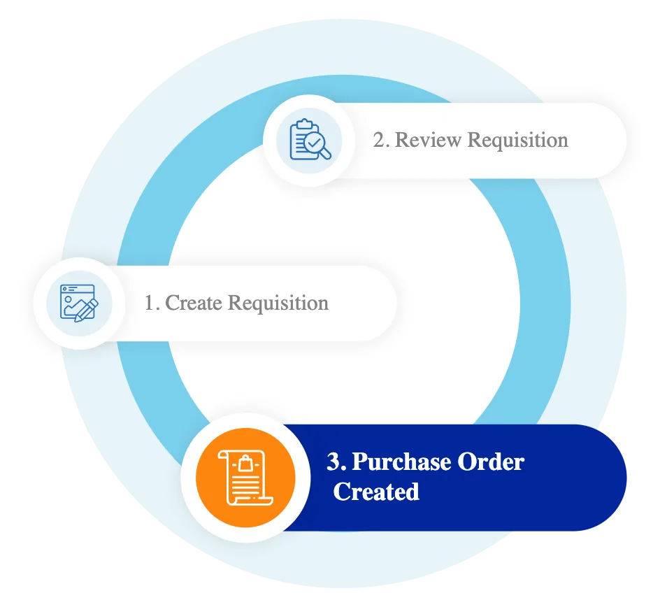 Purchase order created step